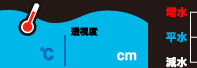 船明ダム下流河川状況